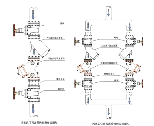 YQ98001活塞式可调式减压阀安装示意图