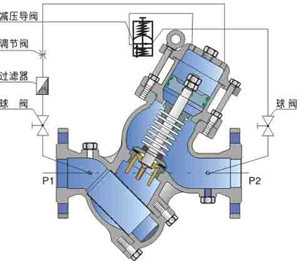 YQ98001活塞式可调式减压阀结构图